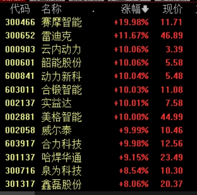 配资查询之家官网 上海汽车置换补贴范围扩大至外牌，新能源汽车有望延续增长态势