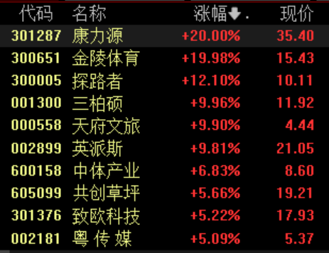 西安配资哪家好 体育产业再迎政策支持，国产运动品牌销量有望取得亮眼增长