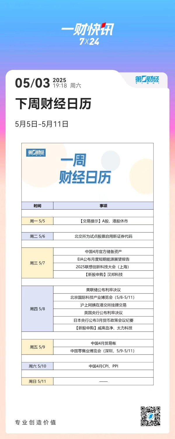 配资门户优选网 下周财经日历（5月5日-5月11日）